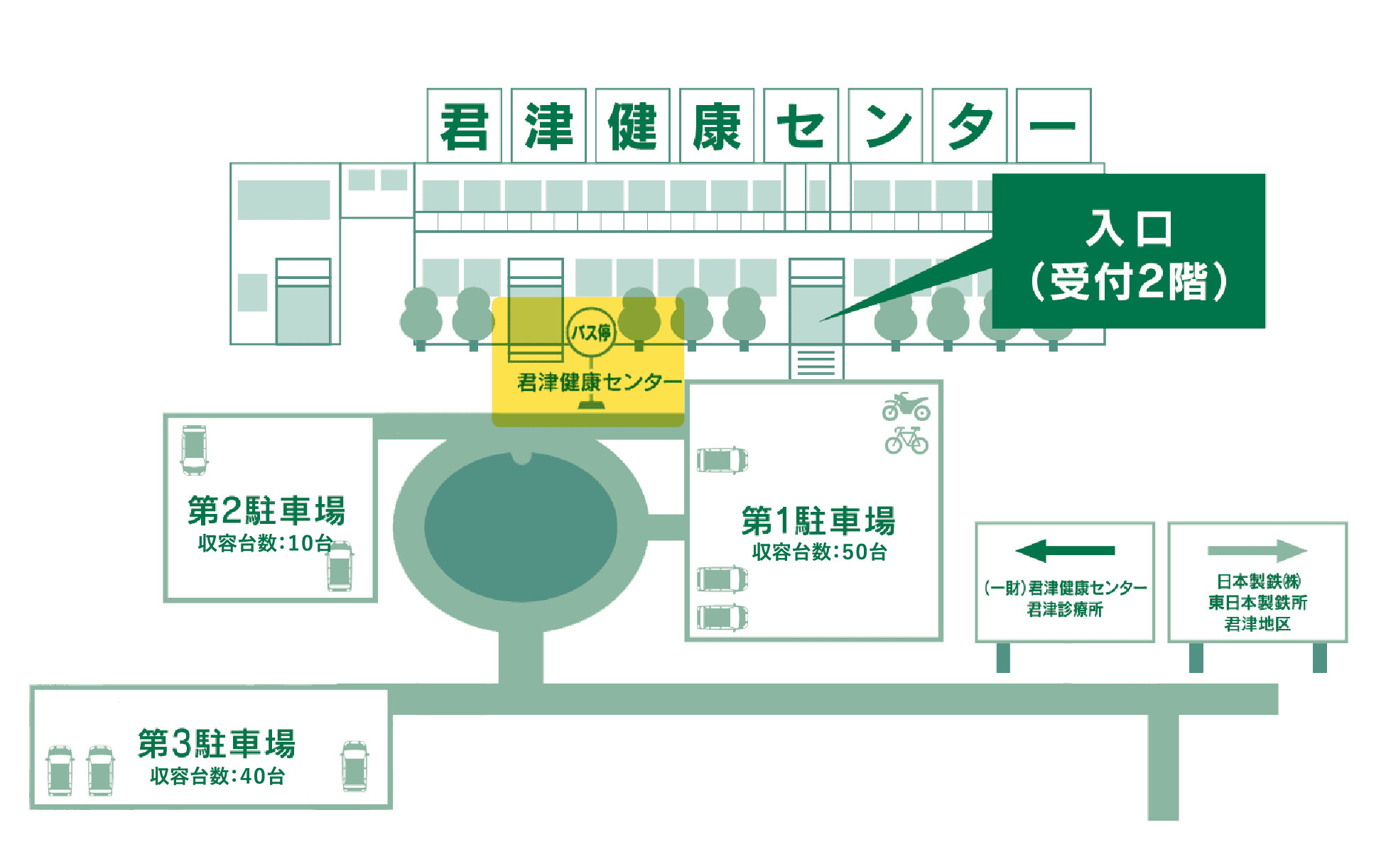 公共交通（バス・タクシー）をご利用の方