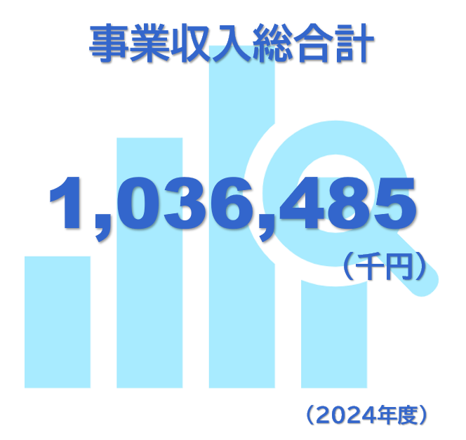 事業収入総合計