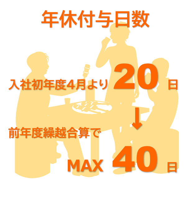 年休付与日数