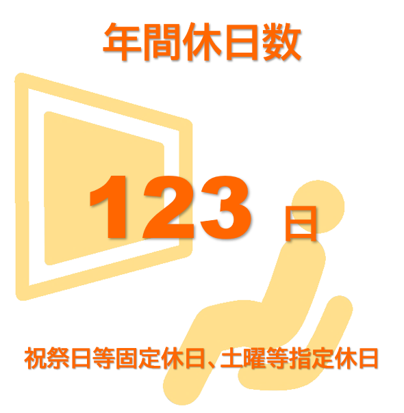 年間休日数