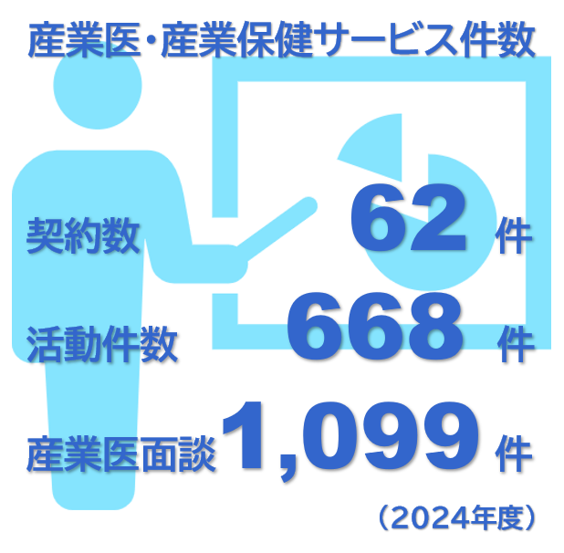 産業医・産業保健サービス
契約状況