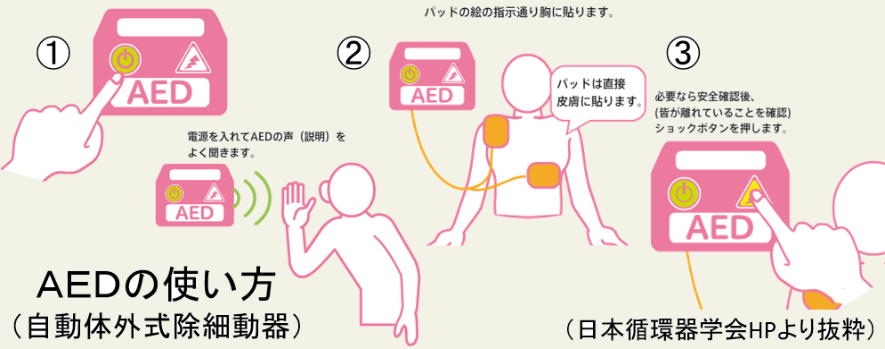 もしも の時にあなたができること 救急蘇生法 君津健康センター