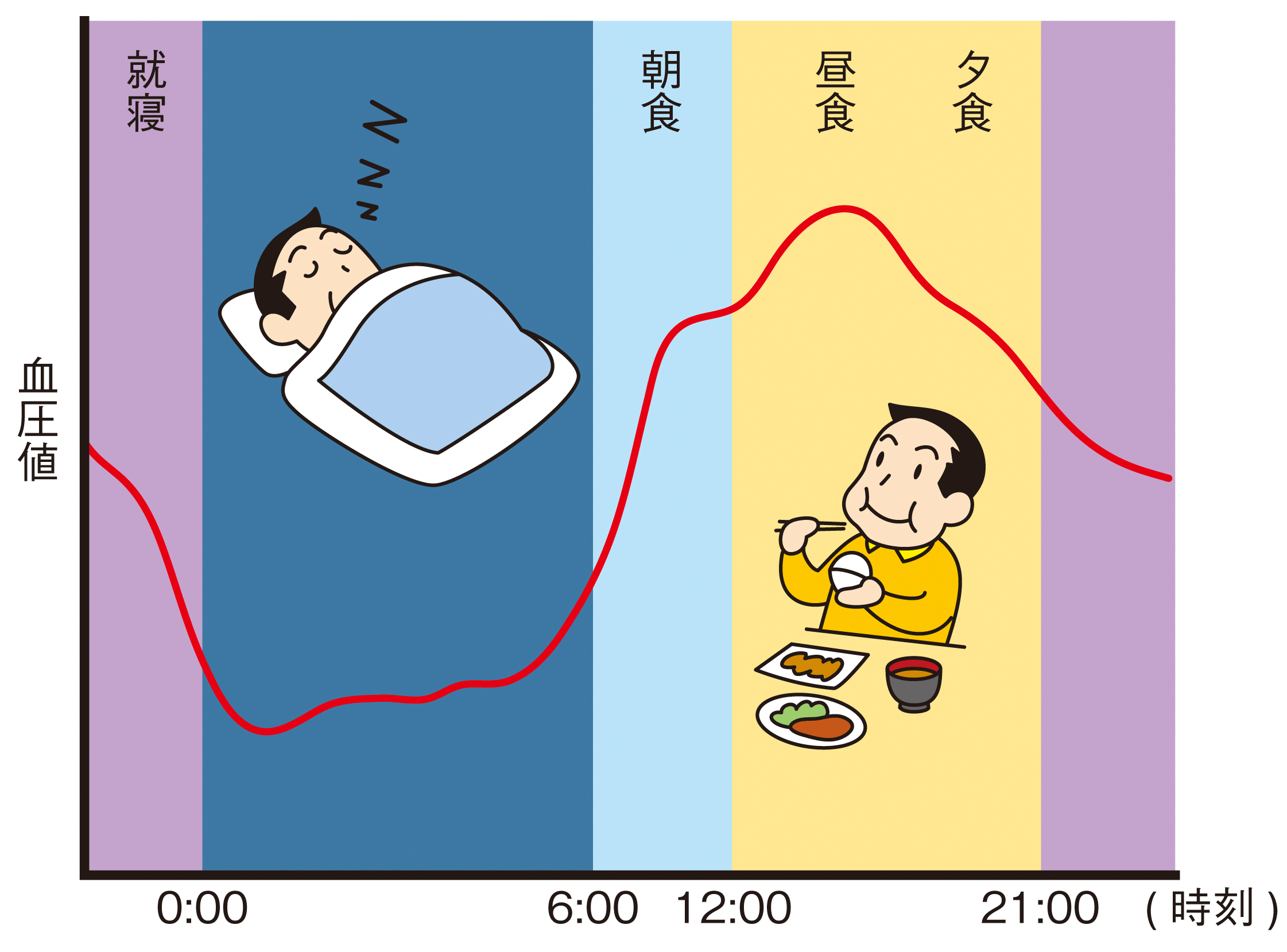 血圧の話 君津健康センター